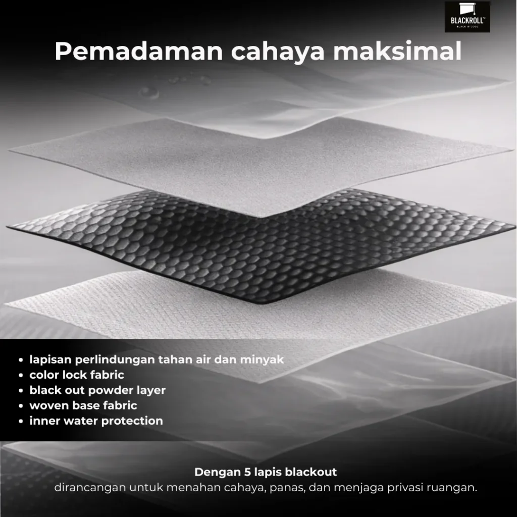 Lima lapisan kain blackout Blackroll untuk pemadaman cahaya maksimal