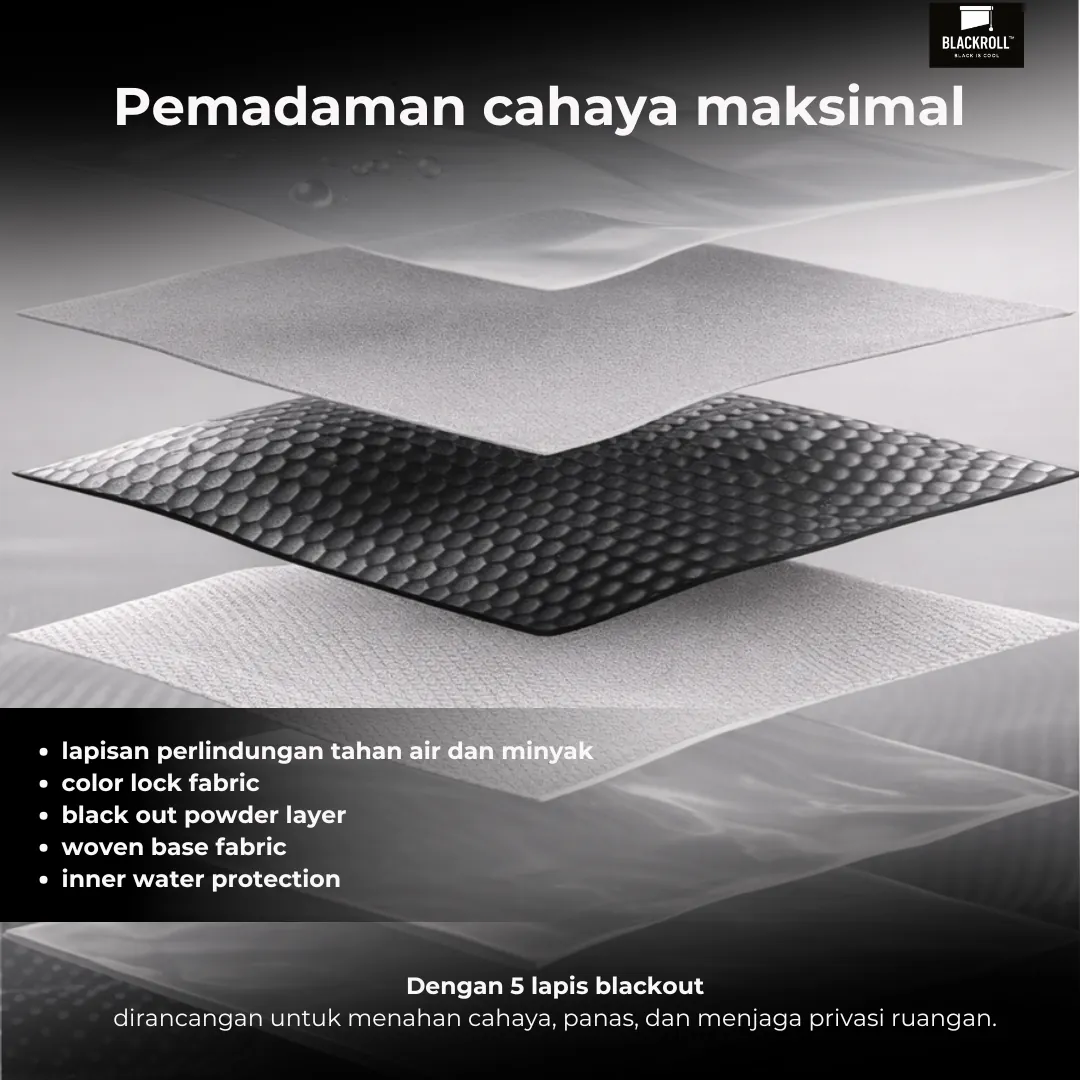 Kenapa Blackout Blackroll Menahan Cahaya 100%: 5 Lapisan Teknologi